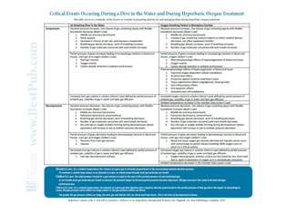 Clinic-Poster-on-Critical-Events-During-HBOT